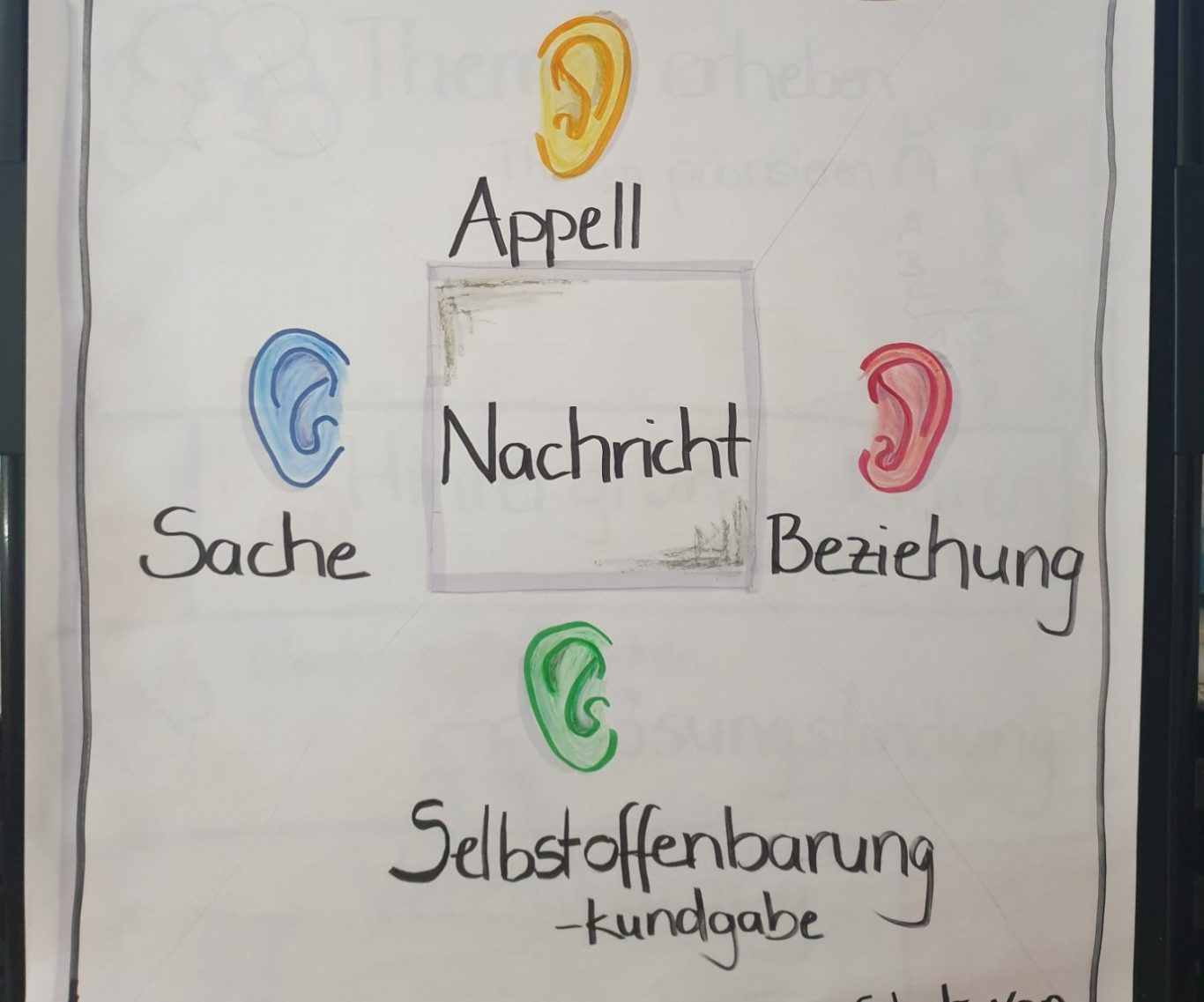 Coaching in der Landwirtschaft